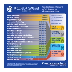 TCAT-to-Credit at Chattanooga State